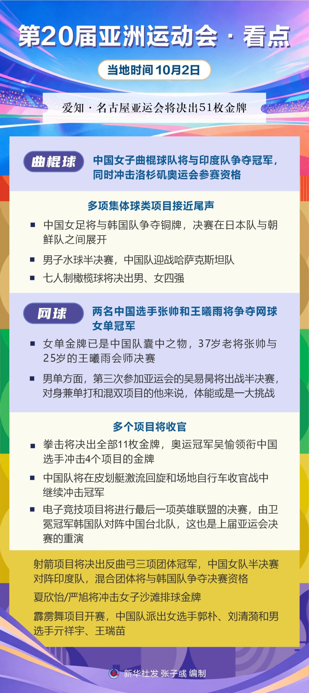BBIN·宝盈集团丨第20届亚洲运动会·看点（10月2日）