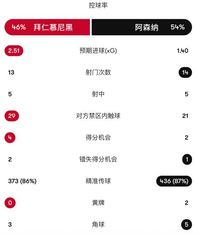 BBIN·宝盈集团案例展示
