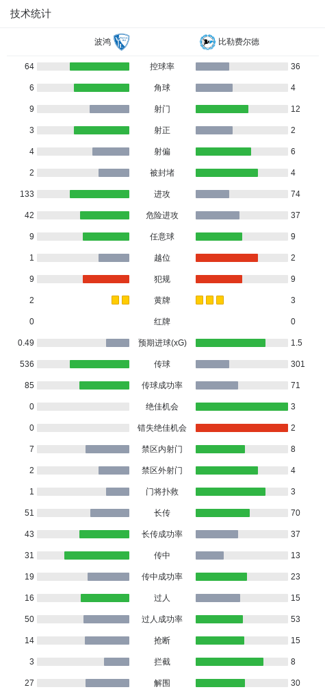 专业BBIN·宝盈集团服务