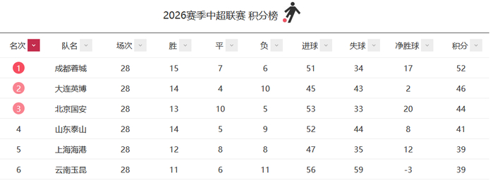 BBIN·宝盈集团产品图片